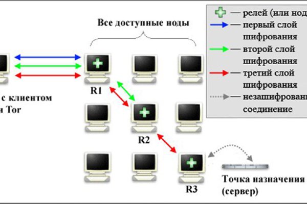Кракен ссылка орион