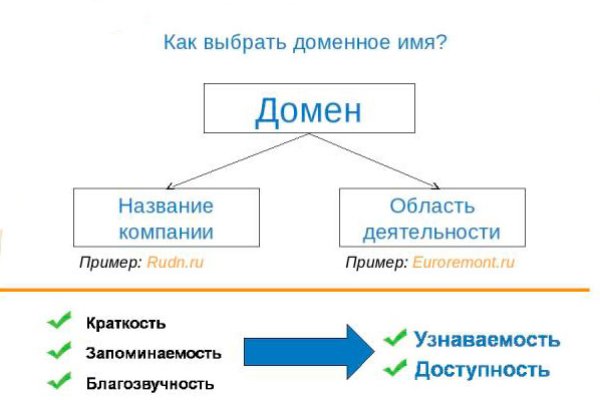 Kraken официальный сайт вход