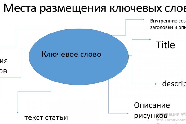 Как зарегаться на кракене